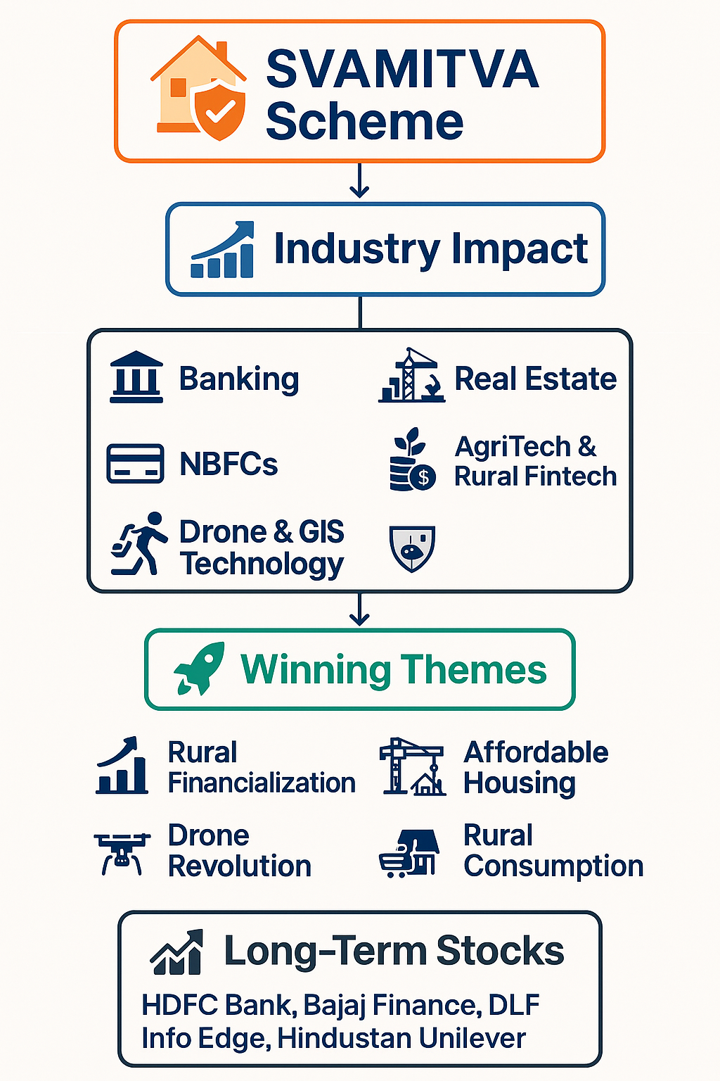 Building a Self-Reliant Rural India: 5 Years of SVAMITVA Scheme